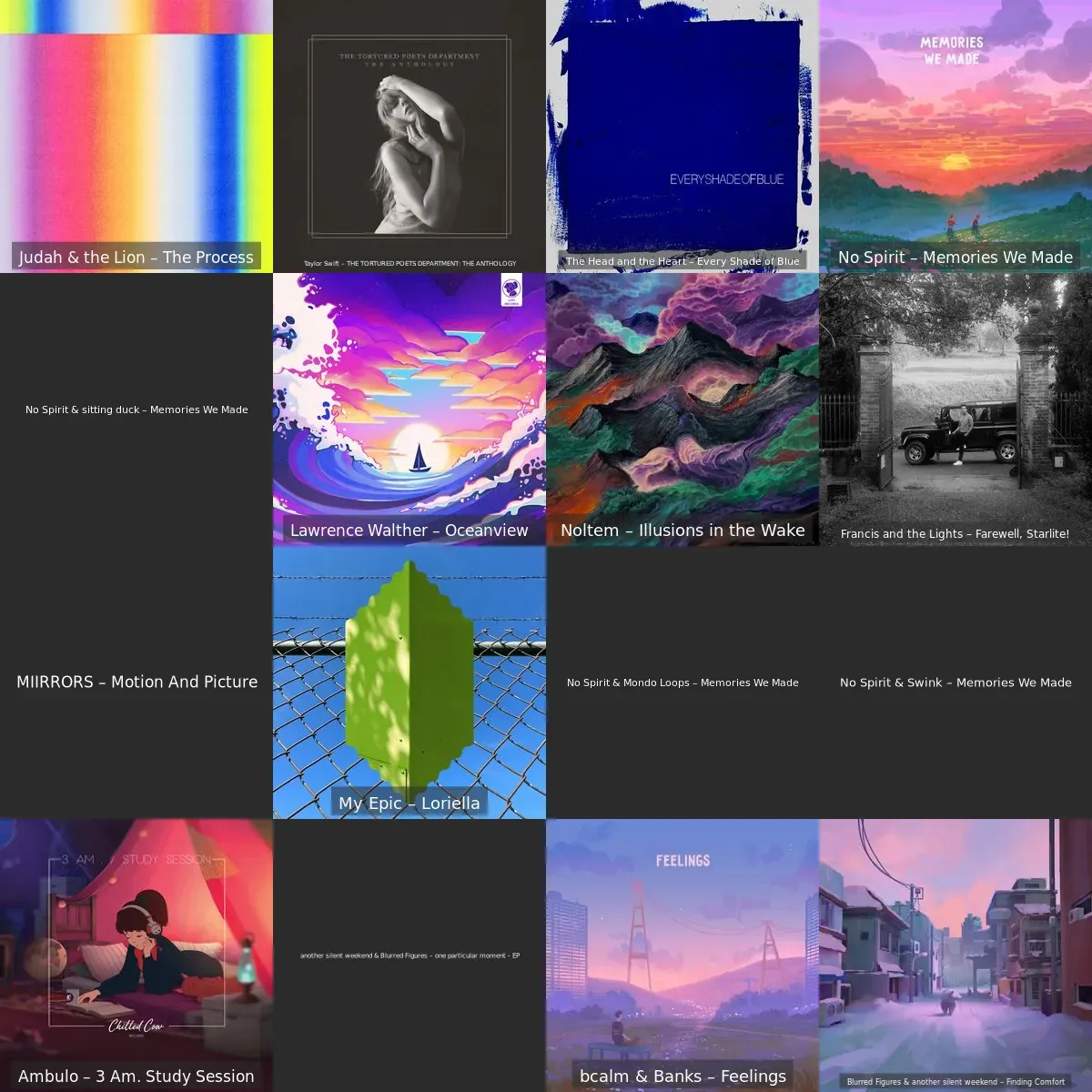 Album Collage of Most Listened in a Week